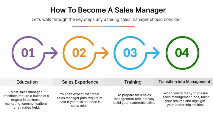 How To Become A Sales Manager