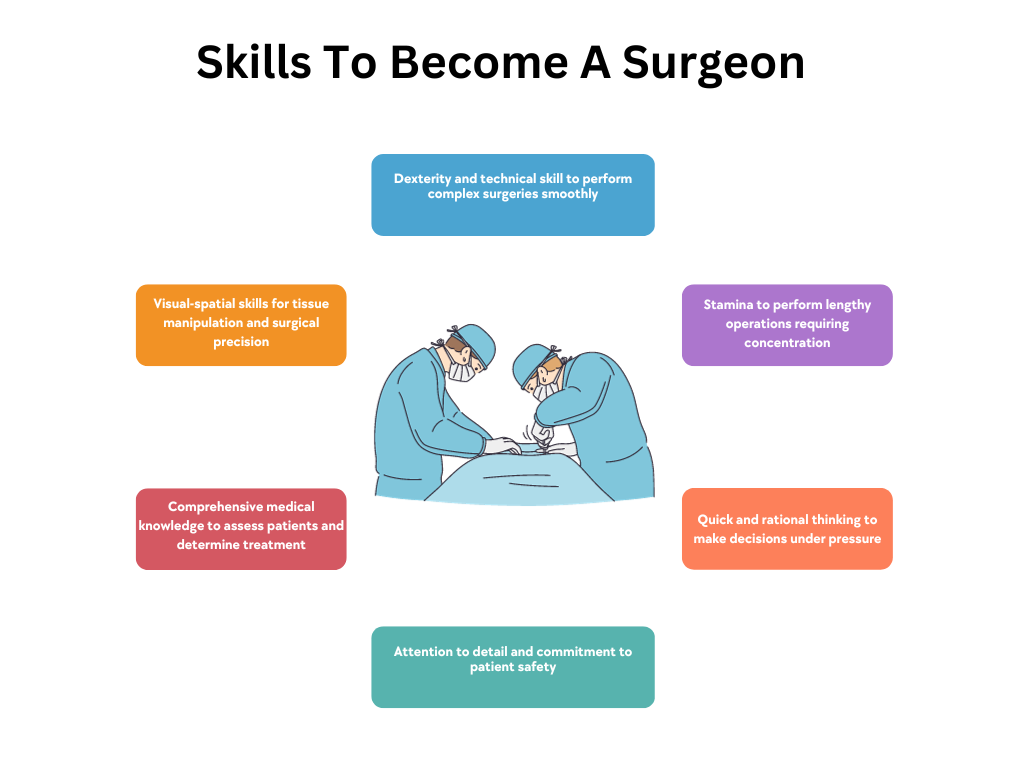 skills to become a surgeon
