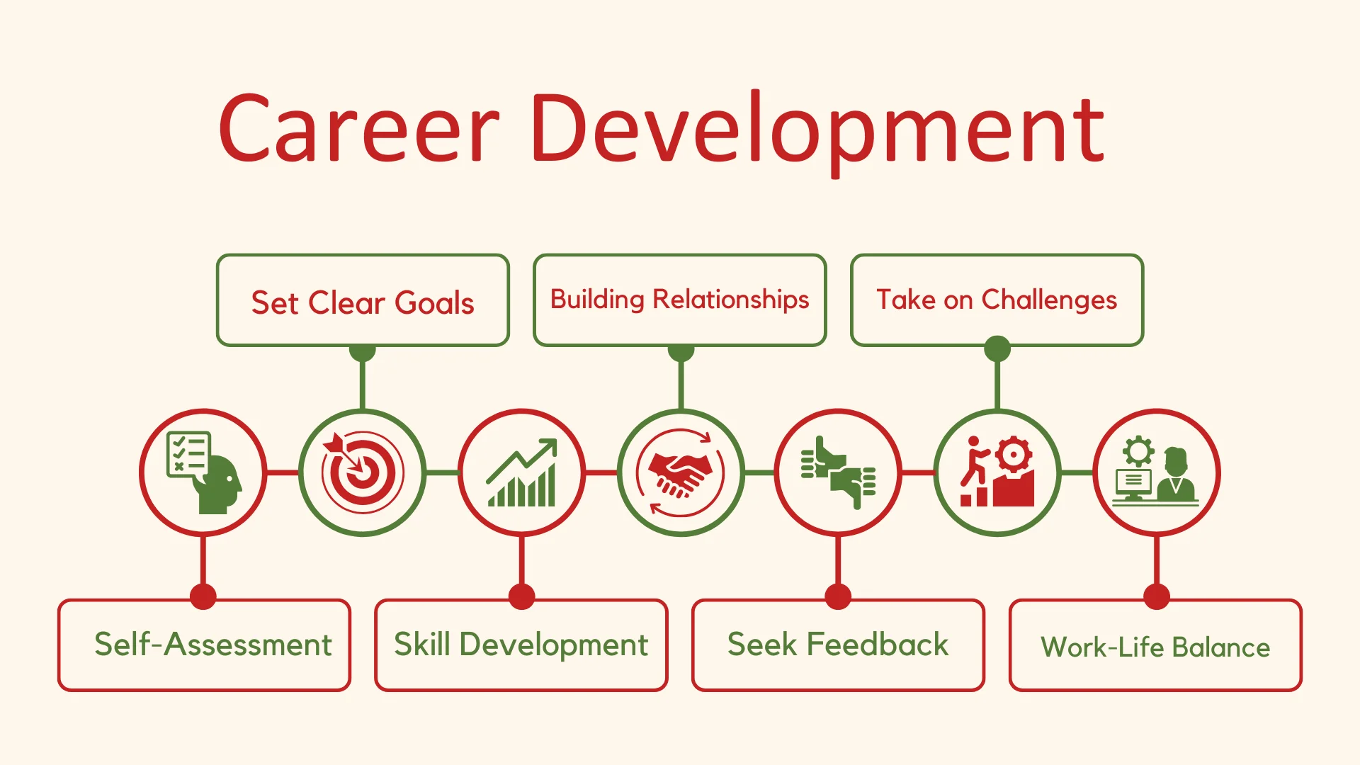 career development